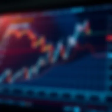Graph depicting risk management techniques in trading