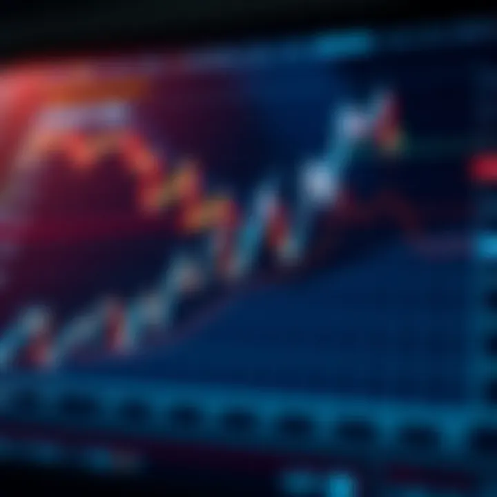 Graph depicting risk management techniques in trading